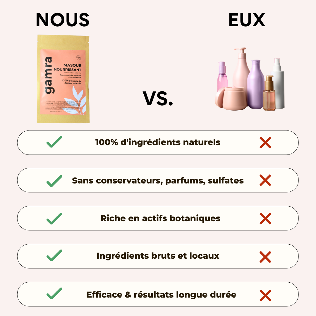 Cure Cheveux Nourrissante