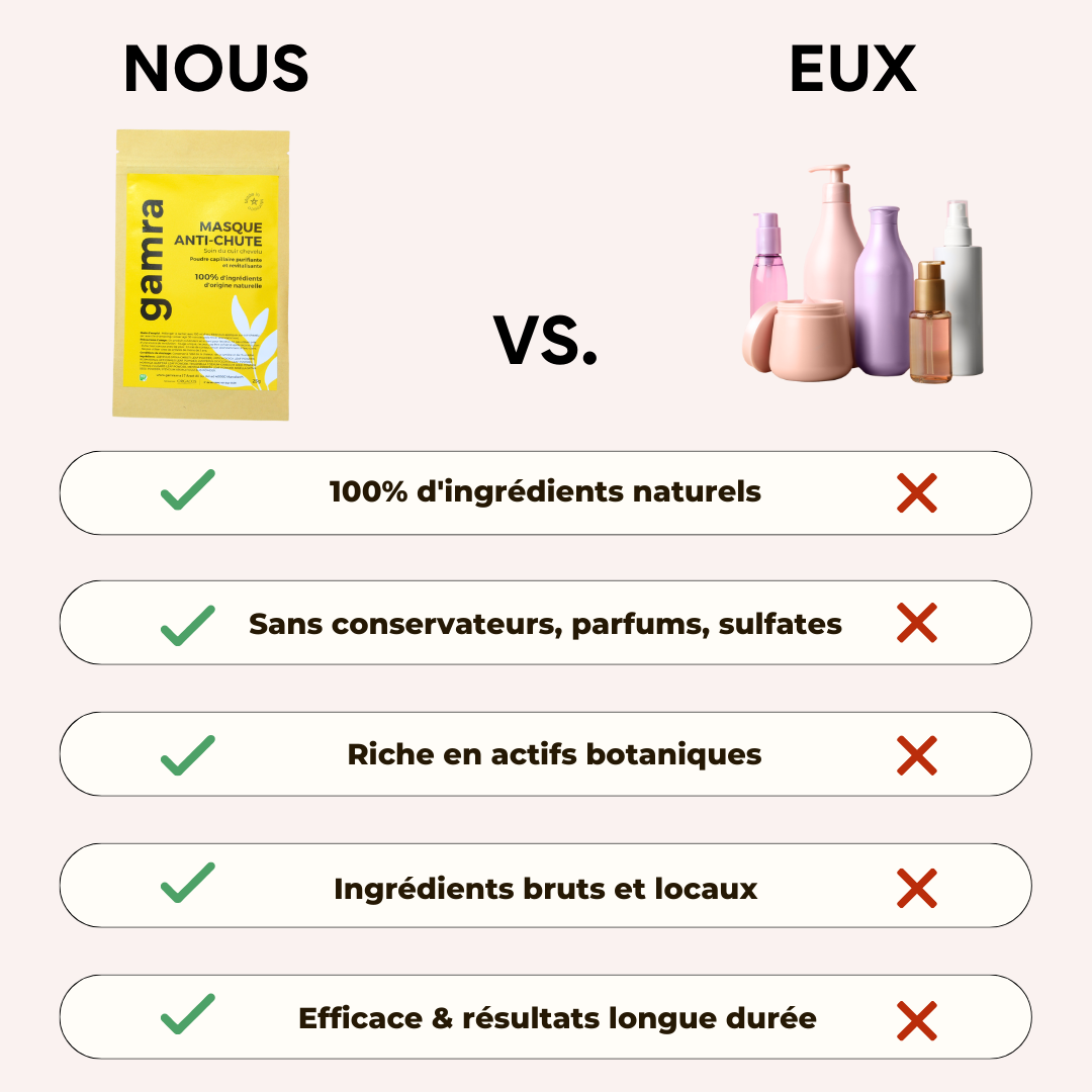 Cure Cheveux Anti-Chute