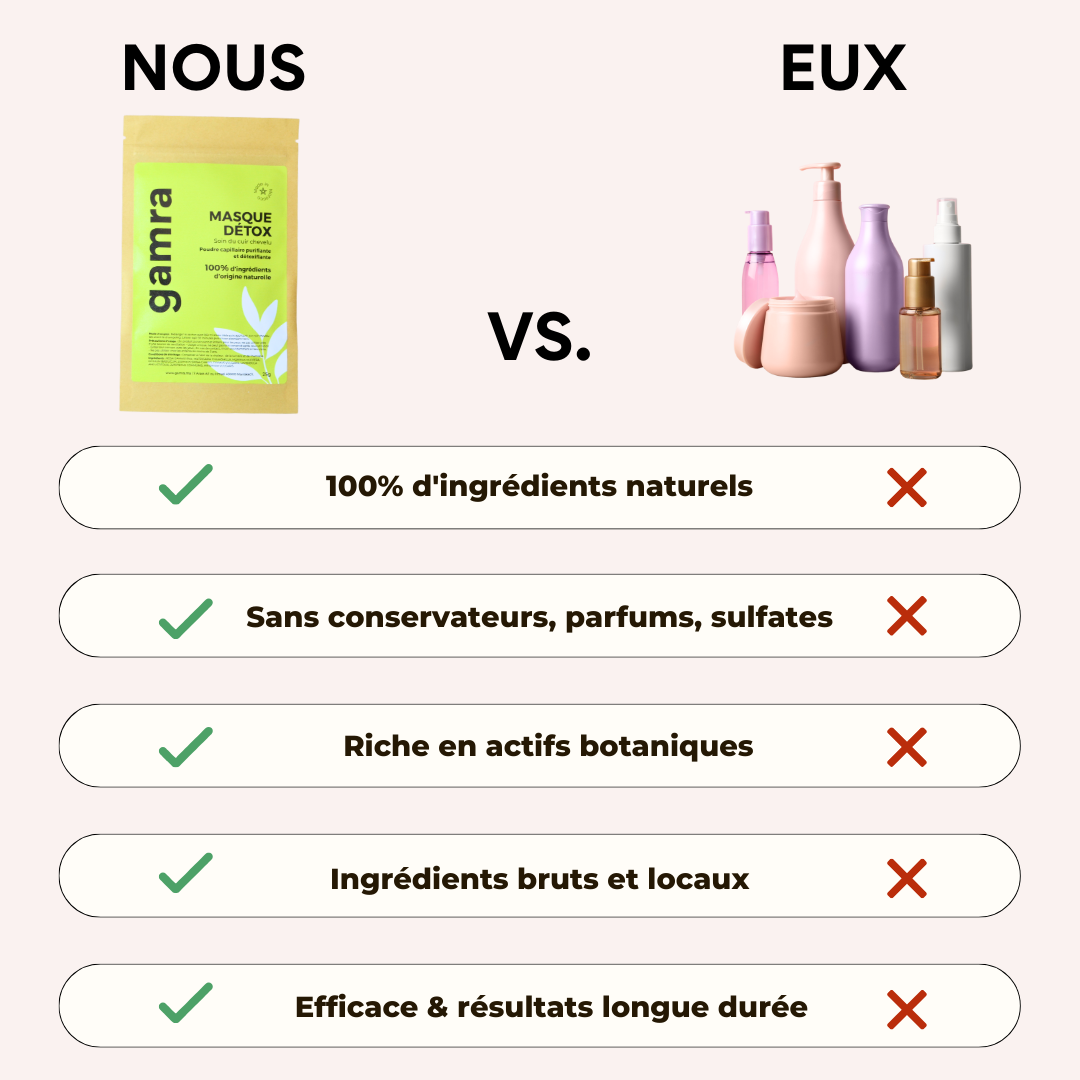 Cure Cheveux Détox