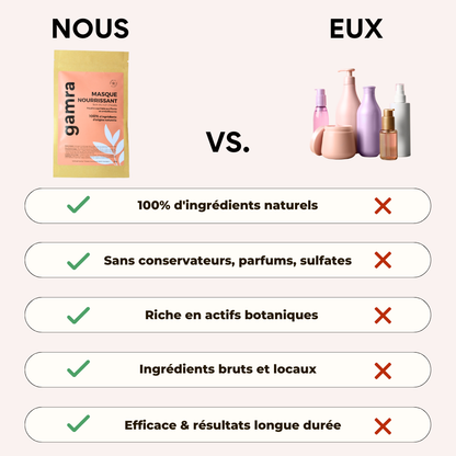 Cure Cheveux Nourrissante