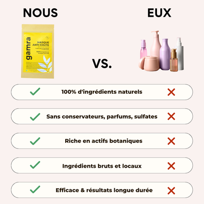 Cure Cheveux Anti-Chute