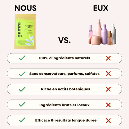 Cure Cheveux Détox