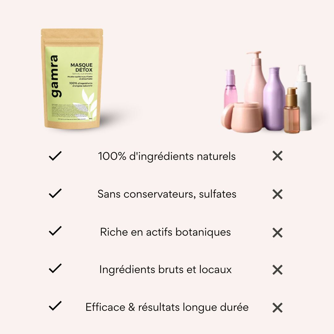 Cure Cheveux Détox