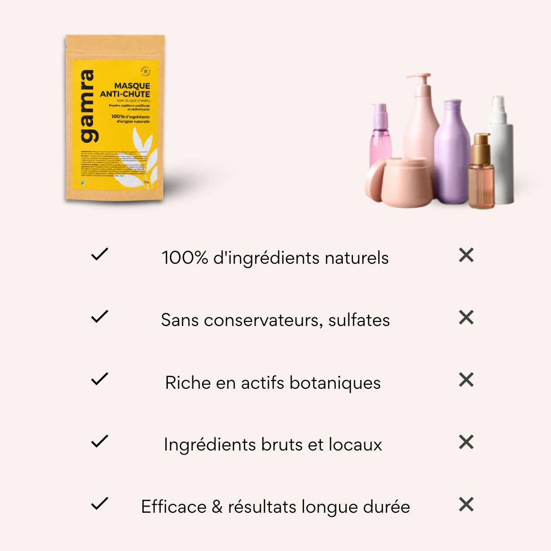 Cure Cheveux Anti-Chute