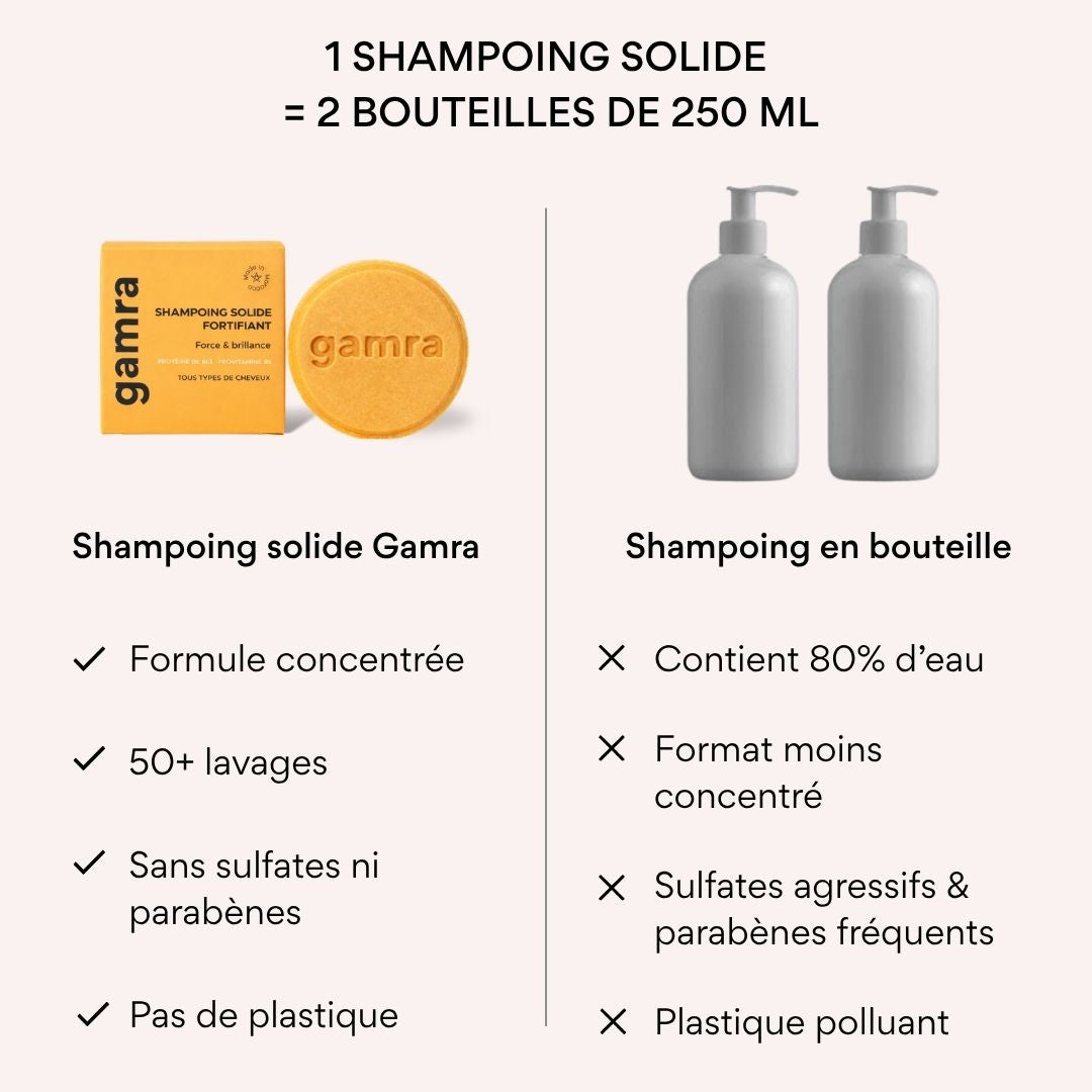 Shampoing Solide Fortifiant