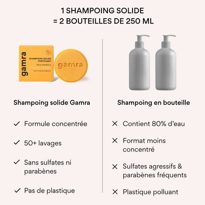 Shampoing Solide Fortifiant