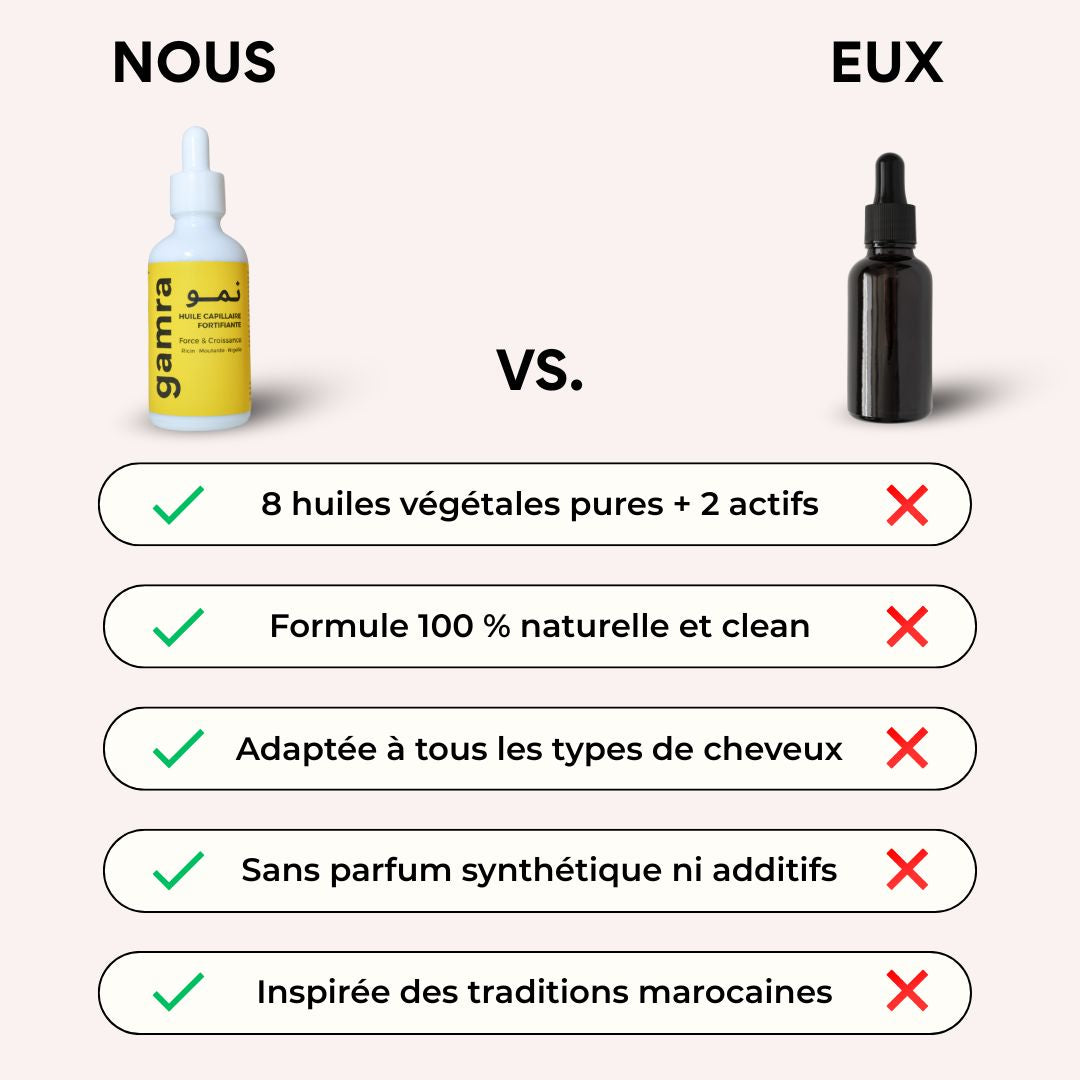 Nōmow - Huile Capillaire Fortifiante