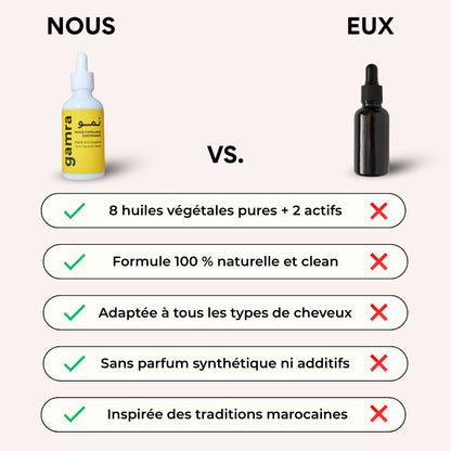 Nōmow - Huile Capillaire Fortifiante