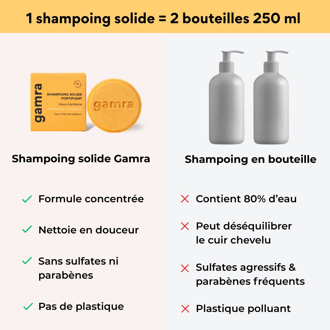 Shampoing Solide Fortifiant